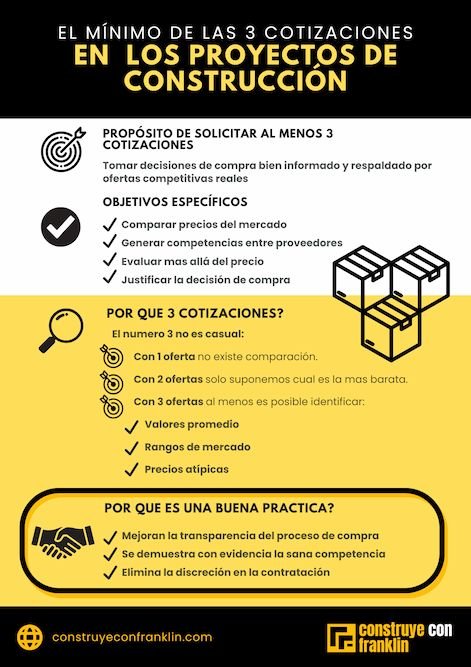 compras construcción licitación